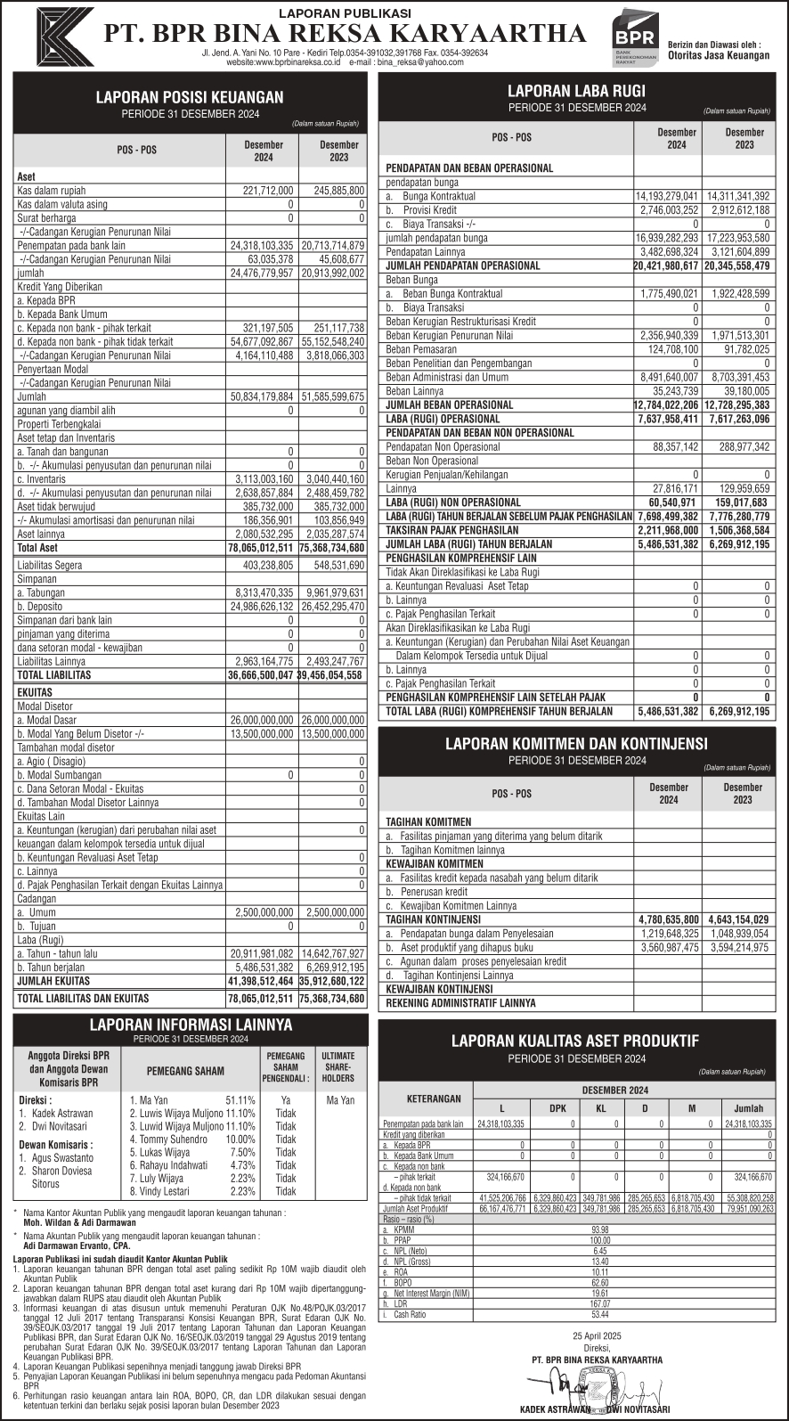 Laporan Publikasi Triwulan IV 2024