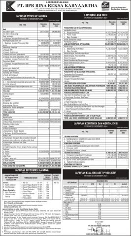 Laporan Publikasi Triwulan IV 2024
